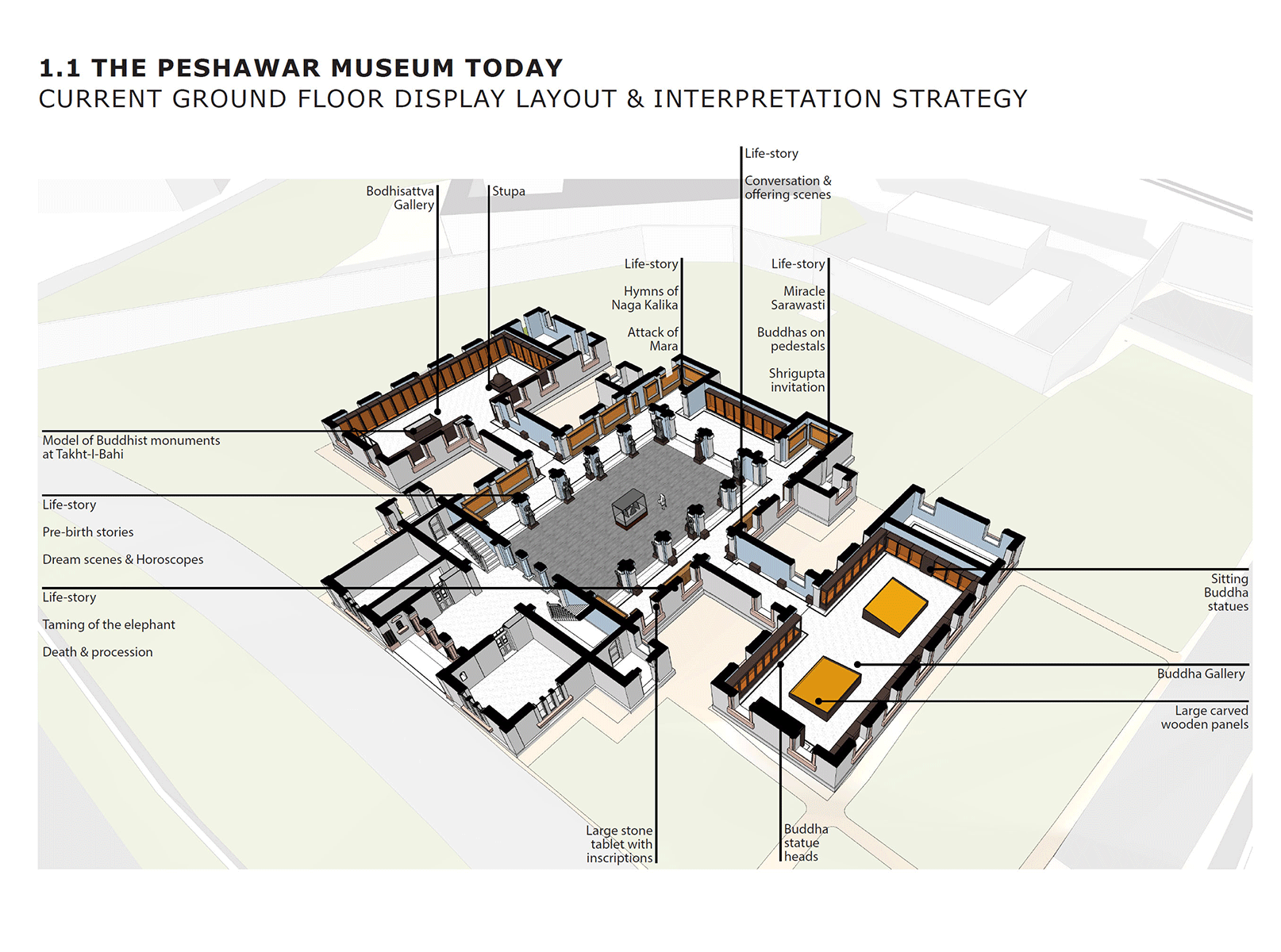 Peshawar Museum, Pakistan -  Current Ground Floor Layout