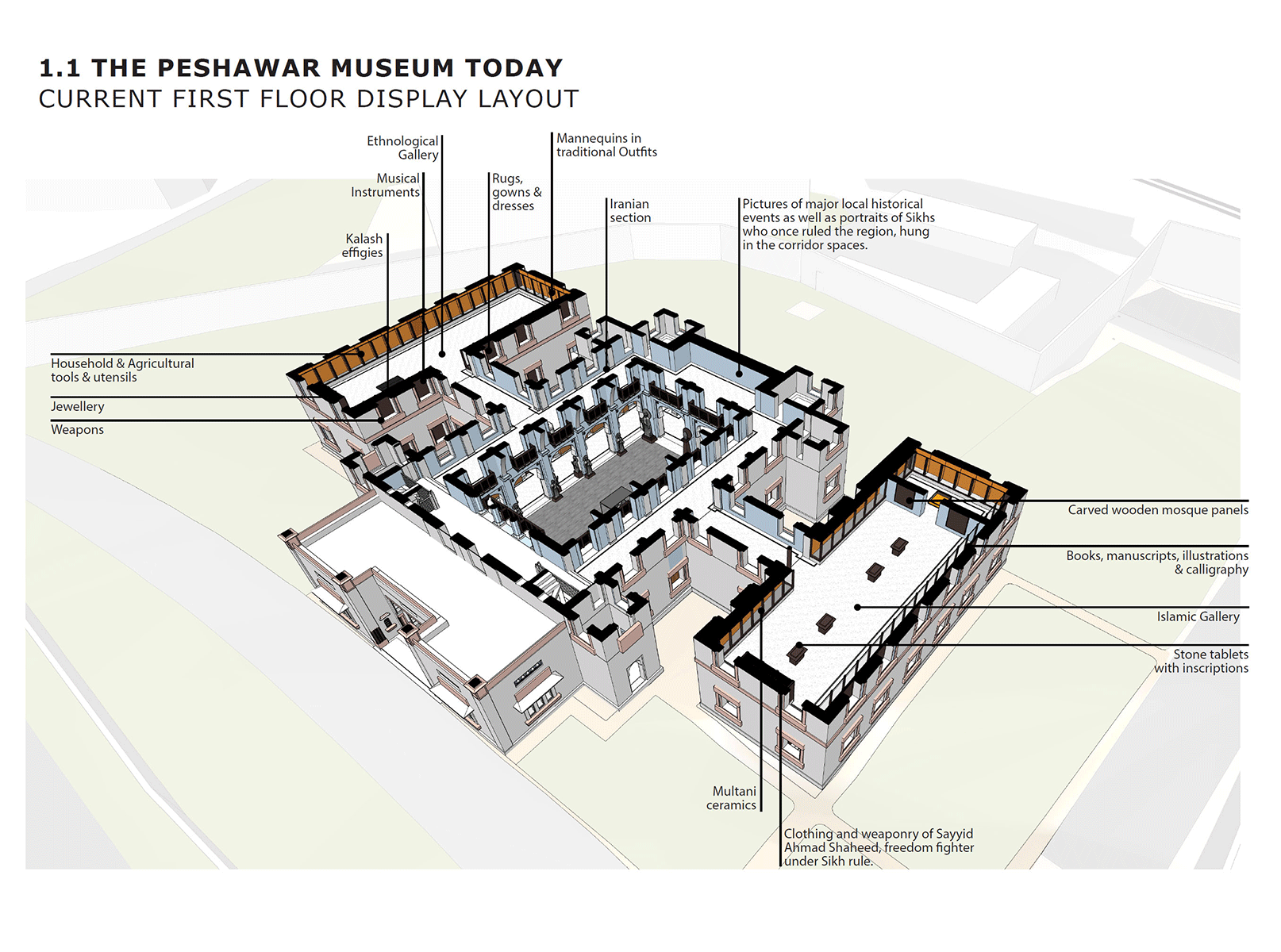 Peshawar Museum, Pakistan - Current First Floor Layout
