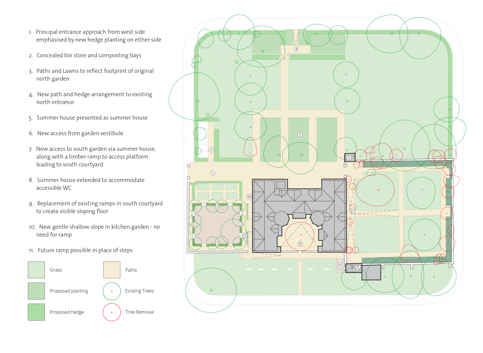 Eastbury Manor 05_Landscape Proposal_National Trust_PRS Architects